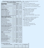 Diesel Saver DS 150 Dosage Chart