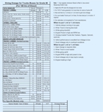 Diesel Saver DS80 Dosage Chart